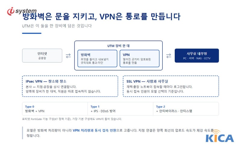 방화벽·VPN 장비 차이, 사무실 UTM 한 대로 묶는 구성 기록