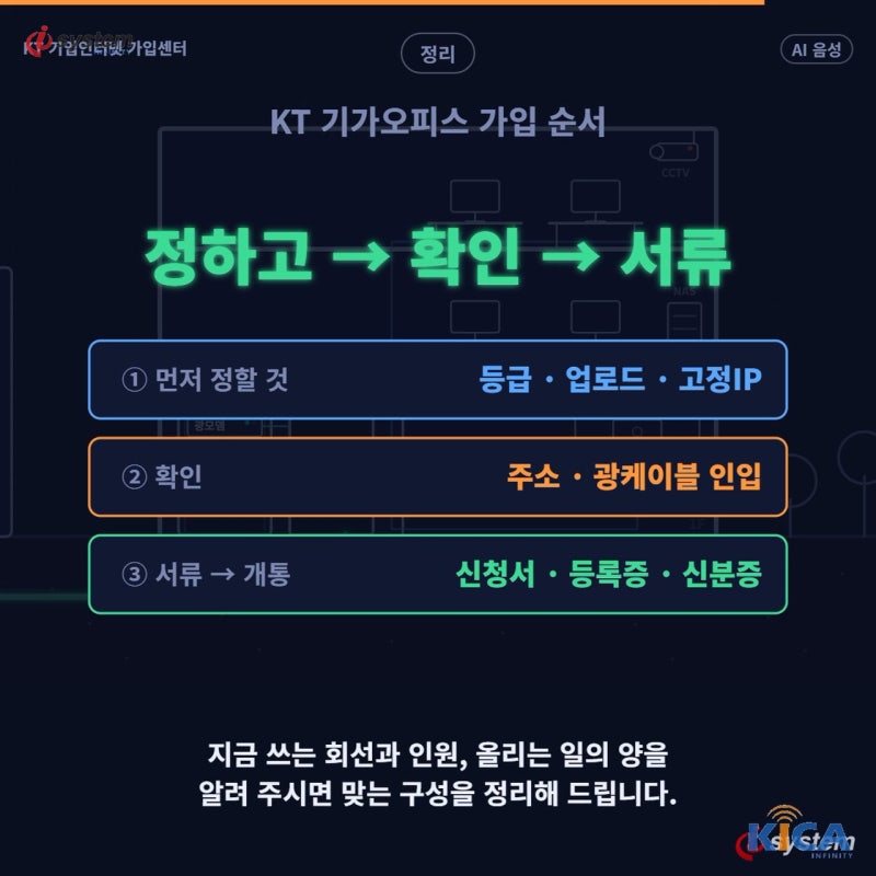 KT 기가오피스 가입 순서를 정하고, 확인, 서류 세 단계로 정리한 화면