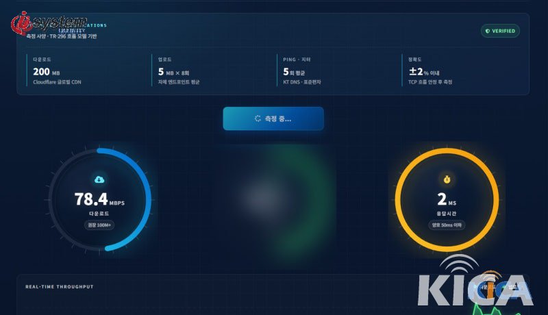 인천 사무실 네트워크 구축 후 첫 번째 속도 측정 결과 — 다운로드 970.23Mbps·업로드 929.69Mbps 기가비트급 속도 검증