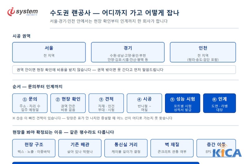 다지점 인터넷 구성 — 본사 지점 네트워크를 하나로 묶는 순서