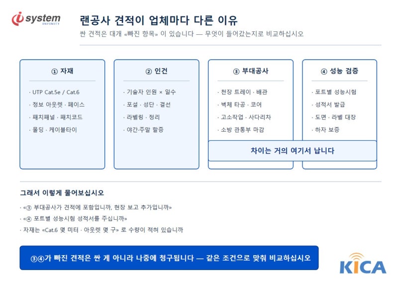 랜공사 견적이 업체마다 왜 이렇게 다른가 — 같은 기준으로 비교하는 법