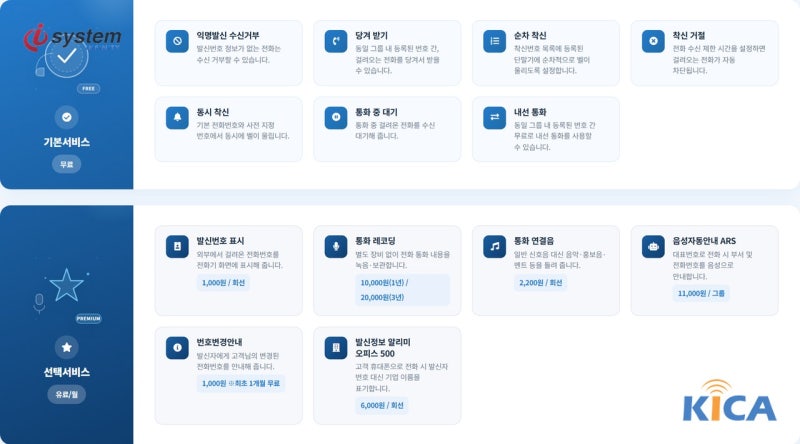 KT 센트릭스 기본 서비스와 선택 서비스 기능이 칸으로 나뉘어 표시된 상품 구성 화면