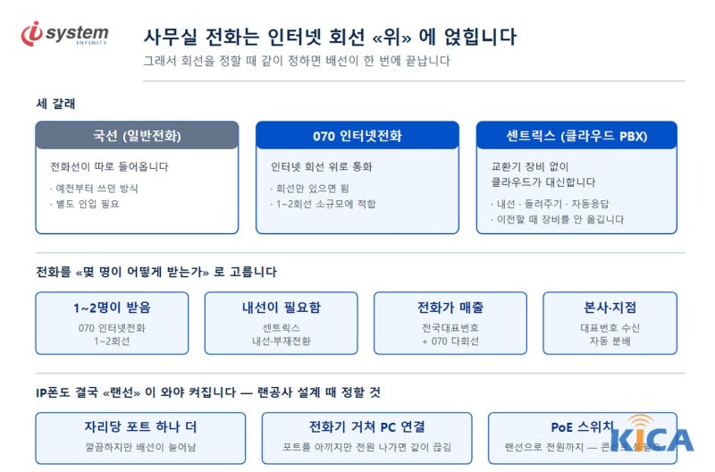 사무실 전화, 인터넷 넣을 때 같이 정하십시오 — 070·센트릭스 구성 가이드