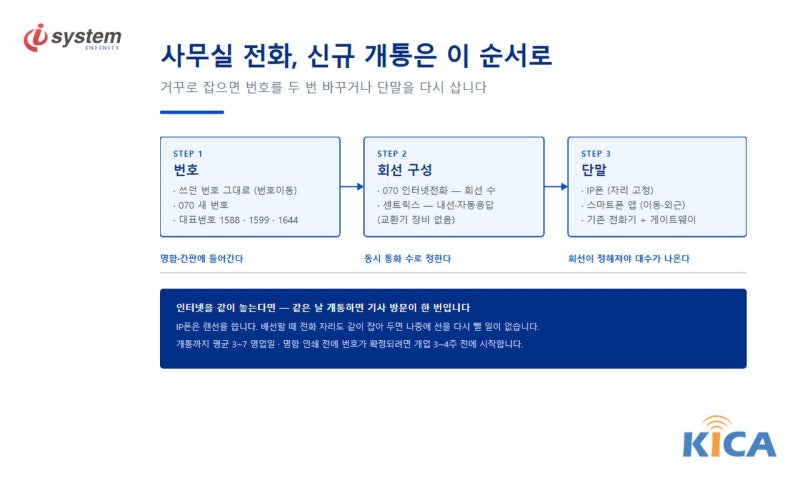 사무실 인터넷전화 신규 개통 순서, 번호·회선·단말 정하는 법