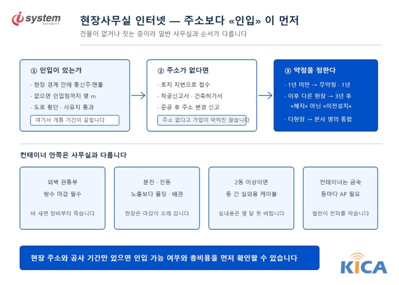 현장사무실 인터넷 신청 순서와 컨테이너 배선 주의점을 정리한 안내표