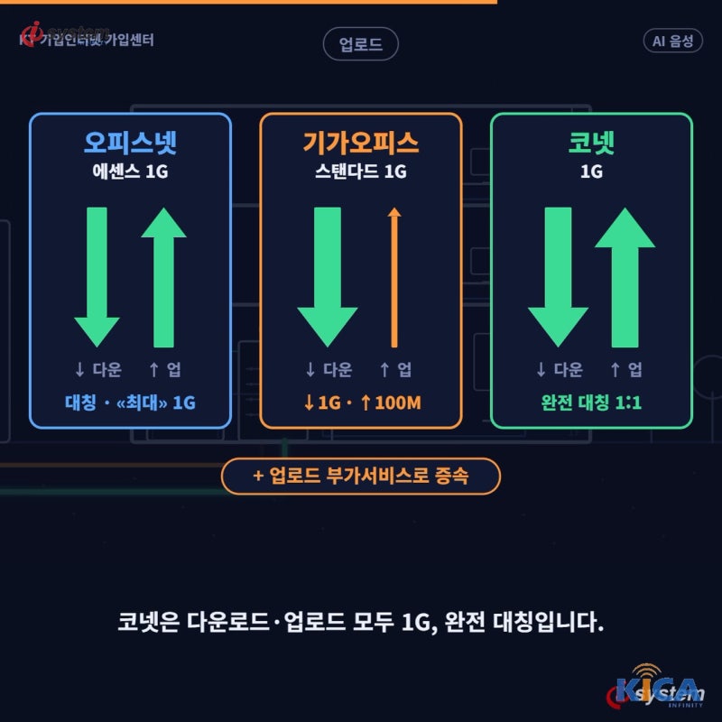 사무실 인터넷 1기가 고르는 법 — 공유 1G냐 전용 1G냐, 업로드까지