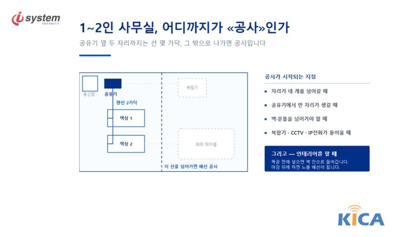 1인 사무실 인터넷 설치, 공유기 한 대로 끝나는 선과 랜공사 기준