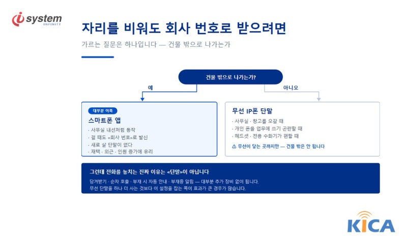 사무실 전화 무선화 — 스마트폰 앱과 무선 IP폰 비교 가이드