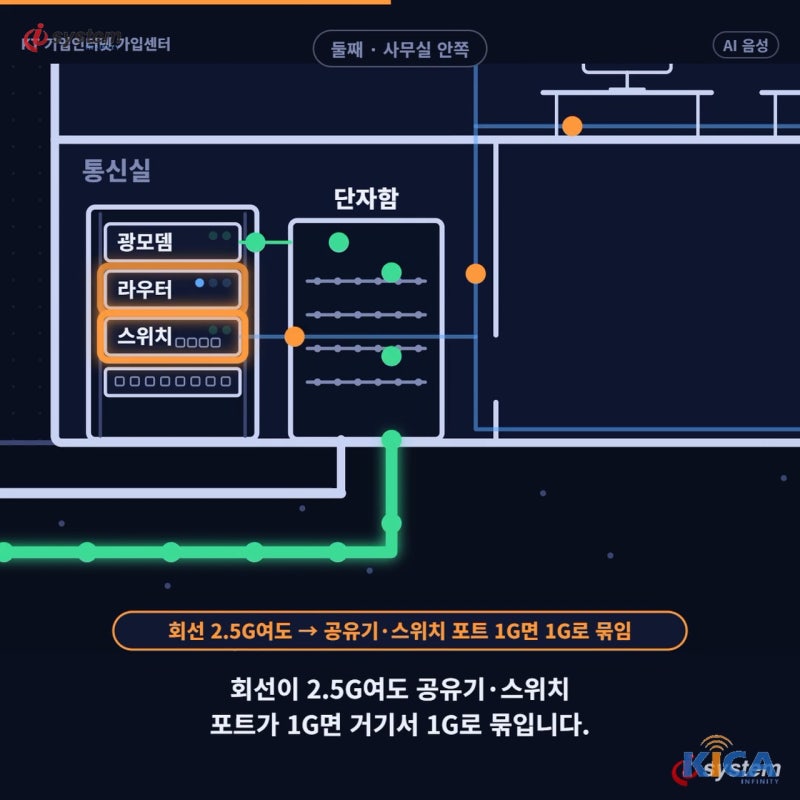 KT 오피스넷 2.5G 가입 전 점검 — 공유기·스위치·랜카드·랜선 병목