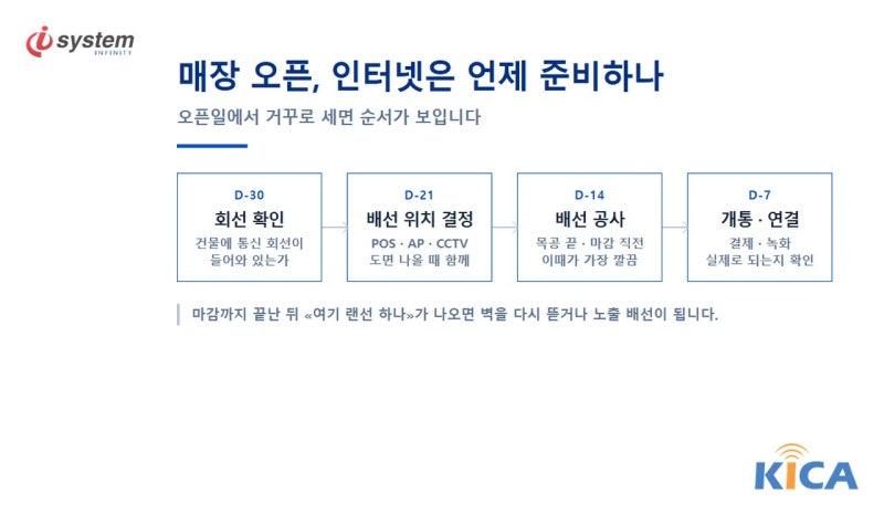 매장 인터넷 설치 현장 — 회선 인입부터 벽 매립 배선까지